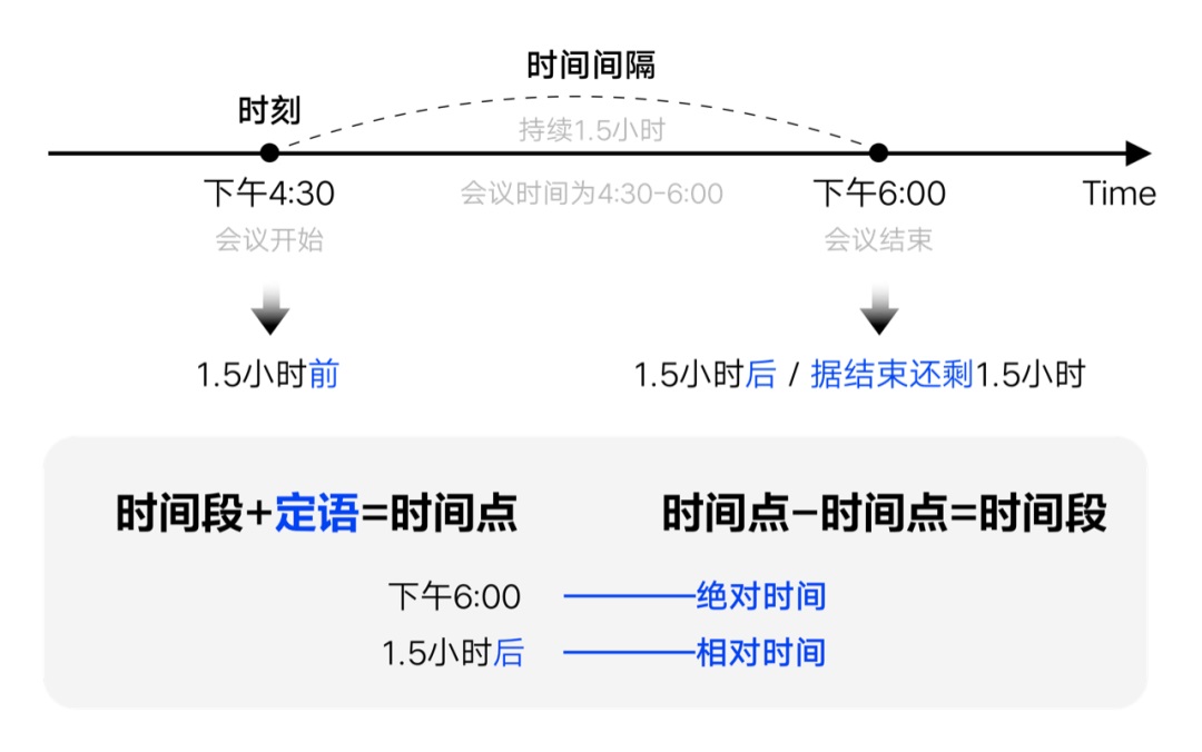 如何設計「時間顯示」更專業(yè)？