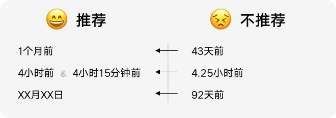 如何設計「時間顯示」更專業(yè)？